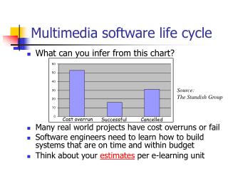 Multimedia software life cycle