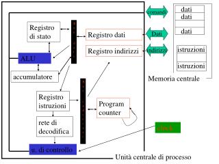 istruzioni