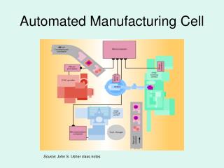 Automated Manufacturing Cell
