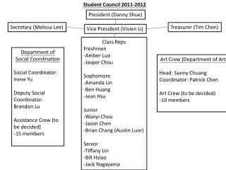 Student Council 2011-2012