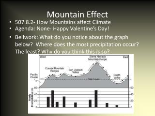 Mountain Effect