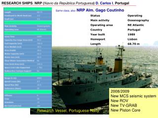 RESEARCH SHIPS . NRP ( Navio da República Portuguesa ) D. Carlos I , Portugal