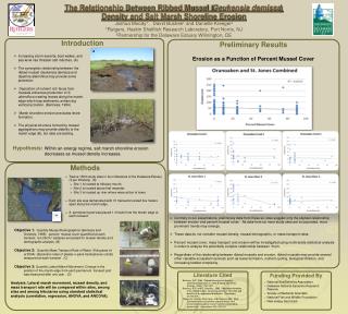 Twelve 150m study sites in four tributaries of the Delaware Estuary (3 per tributary). (A)