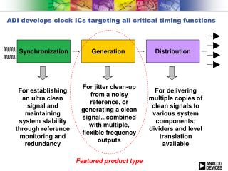 ADI develops clock ICs targeting all critical timing functions