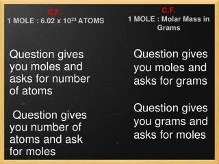 C.F. 1 MOLE : 6.02 x 10 23 ATOMS