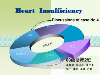 Heart Insufficiency