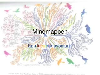 Mindmappen