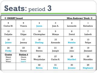 Seats : period 3