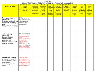 RECEPTION CHARACTERISTICS OF EFFECTIVE LEARNING – FORMATIVE ASSESSMENT