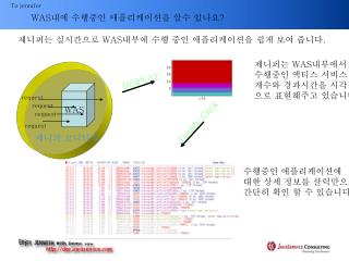 WAS 내에 수행중인 애플리케이션을 알수 있나요 ?