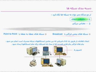 تاریخچة TCP/IP