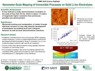 Nanometer -Scale M apping of Irreversible P rocesses on S olid Li - I on Electrolytes