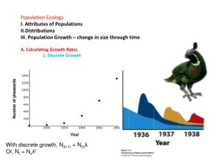 Population Ecology Attributes of Populations Distributions