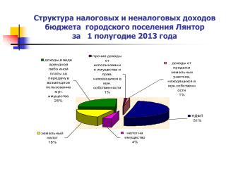 Структура безвозмездных поступлений в бюджет за 1 полугодие 2013 года