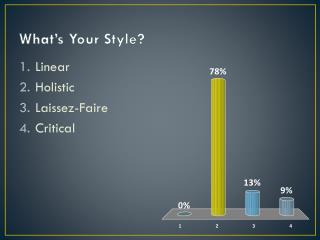 What’s Your Style?