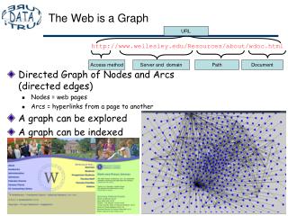 The Web is a Graph