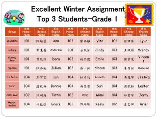 Excellent Winter Assignment Top 3 Students-Grade 1