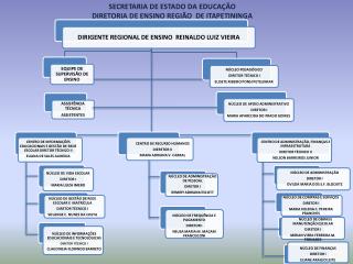 SECRETARIA DE ESTADO DA EDUCAÇÃO DIRETORIA DE ENSINO REGIÃO DE ITAPETININGA
