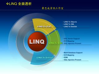 LINQ 全面透析 黃忠成資訊工作室