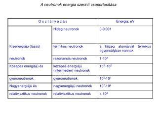 A neutronok energia szerinti csoportosítása