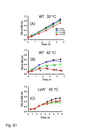 Fig. S1