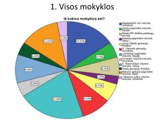 1. Visos mokyklos