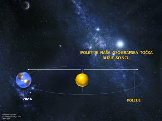 POLETI JE NAŠA GEOGRAFSKA TOČKA BLIŽJE SONCU.