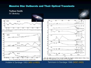 Massive Star Outbursts and Their Optical Transients Nathan Smith UC Berkeley