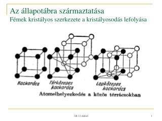 Az állapotábra származtatása Fémek kristályos szerkezete a kristályosodás lefolyása