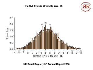 UK Renal Registry 9 th Annual Report 2006