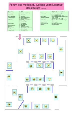 Forum des métiers du Collège Jean Lecanuet (Restaurant 11/09/2014 )