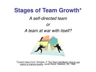 Stages of Team Growth*