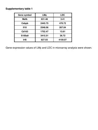 Supplementary table 1