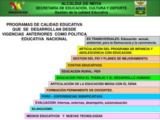 ALCALDIA DE NEIVA SECRETARÌA DE EDUCACIÓN, CULTURA Y DEPORTE Unidad Pedagógica y Calidad Educativa