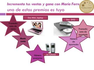 Incrementa tus ventas y gana con María Ferre uno de estos premios es tuyo