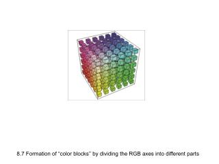 8.7 Formation of “color blocks’’ by dividing the RGB axes into different parts