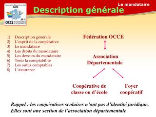 Fédération OCCE