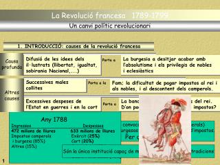 La Revolució francesa 1789-1799
