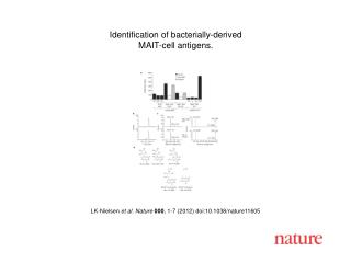 LK-Nielsen et al. Nature 000 , 1-7 (2012) doi:10.1038/nature11605