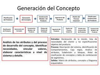 Generación del Concepto