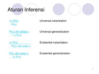 Aturan Inferensi