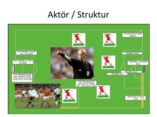 Aktör / Struktur