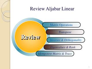 Review Aljabar Linear