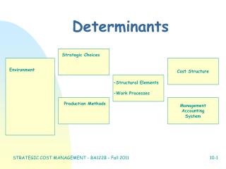 Determinants