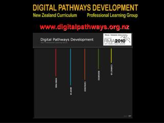 digitalpathways.nz