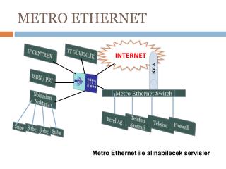 Metro ethernet что это