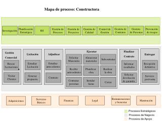 Mapa de proceso: Constructora
