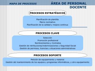 MAPA DE PROCESOS ÁREA DE PERSONAL DOCENTE