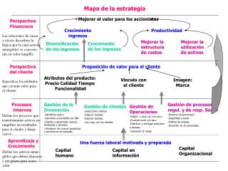Capital humano