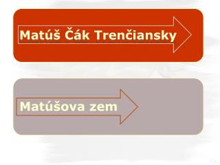 MATÚŠ ČÁK TRENČIANSKY Obsah
